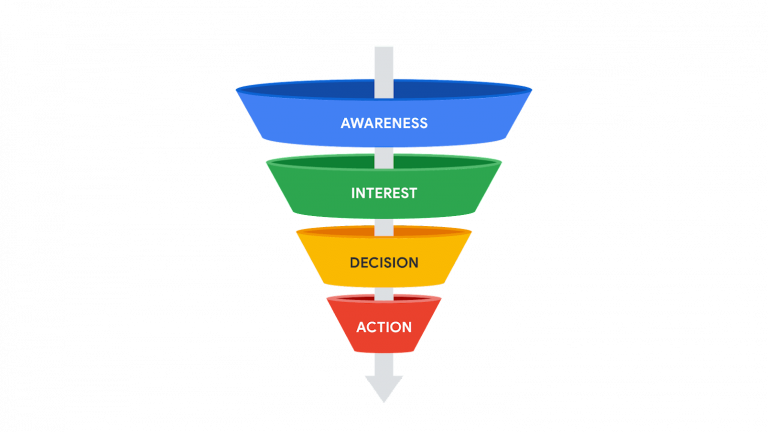 Marketing funnel explained – How marketing funnel can help in increase in business success